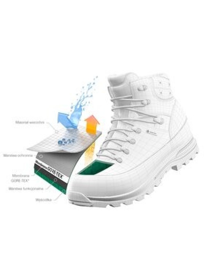 Zamberlan Trekkingi 900 Rolle Evo Gtx GORE-TEX Szary